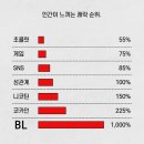 맘편하개 | [25.7-8]여름방학 일을 내가 어 떻 게 기억하냐고