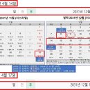 창세기 1장 14절 하나님의 달력 - 7년 풍년과(2017~2024) 7년 야곱의 고난(환란 2024~2031) 3 이미지