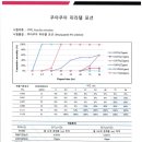 다정약국 이미지