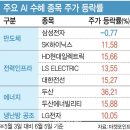 다음 ‘AI 수혜株’ 찾는 시장…"관심 범위 좁혀야" 이미지