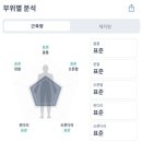 인바디주