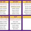 금비모터스 이미지