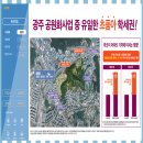 송암공원 중흥S클래스 모델하우스 및 분양가 공급정보 이미지