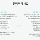피드마케팅