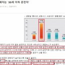 [블박] 보배드x에서 댓글폭발 논란중인 블박영상(소리주의) 이미지