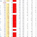 2020년 4월 22(수) : 유가 집중 배경이 중요. 수급 공방속 지지여부가 관건 이미지