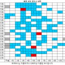 1193회 해외로또 당첨번호 완료 이미지