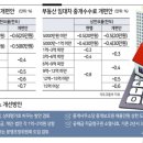 원부동산중개 이미지