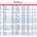 여백상사