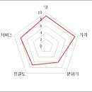 초장횟집