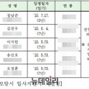 공무원연금공단 수뇌부 &#39;文정부 코드 인사&#39;가 장악 이미지