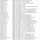 보아스공인중개사사무소 | 신정동부동산