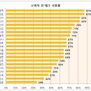 세계환경산업