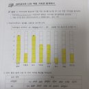 원격 수업 16차시 직업 가치관 검사 이미지