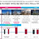 동원아파트 이미지