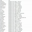 주식회사 인트래블