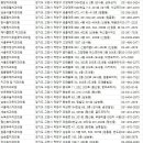 연세미소앤치과의원 | 고양시치과