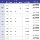 2층 회의실 | 서울역 회의실 | 접근성 1등+깔끔함 실화? 후기 대공개!
