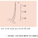 모가 가축인공수정소 | 주간 농사 정보 (2021. 04.25. ~ 05.1)