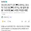 🟡환율🟡코스피 2577.27(▼0.09%), 코스닥 722.52(▼0.97%), 원·달러 환율 1400원(▲3.4원) 마감 이미지