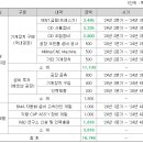 케이엔에스 티스토리