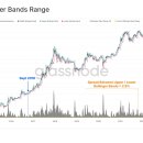 이미 작년 대비 BTC 매집량 150% 넘어선 MSTR, 중요 이벤트 선대응?! 이미지