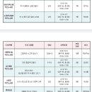 원당꿈초롱작은도서관 | 도심속의 작은 오아시스 원당꿈초롱작은도서관을 소개합니다.