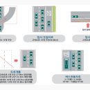 판교일산방향 장수 이미지