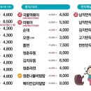 청춘꼬마김밥삼동점 네이버블로그