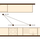 작은주방