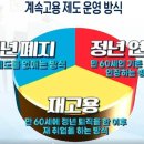 계속 고용 제도 이미지