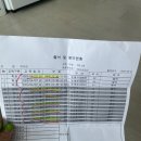 천안자동차운전전문학원