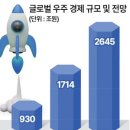 3101 Daum카페