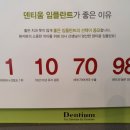 우리연합치과의원 네이버블로그