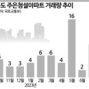 청설공인중개사사무소 네이버블로그