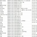 뉴삼성치과의원 이미지