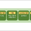 전남재활사 | [신은영청각언어재활센터] 2025년 보청기 보조금 신청!!