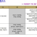 교통문화연수원 대강당 네이버블로그