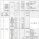 상세견적(적산 및 예산) 서비스-도면을 보내주세요 이미지