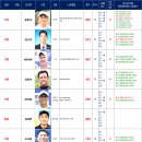 2026. 5. 6일자 KASTA 남자랭킹 이미지