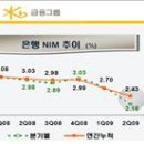 (주식)[빅3 금융지주, 2분기 실적 찬찬히 뜯어보니] 이미지