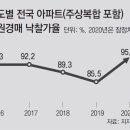 포인트공인중개사사무소 이미지