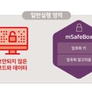 모바일솔루션즈
