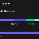 김남국, 2억 있다던 ‘개인 지갑’에 3억원 넘게 보유, ‘재산 축소’ 논란 이미지