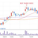 풍산 태양광발전소 이미지
