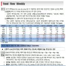 8월 5일, 주요경제지표 및 금융모니터링 이미지