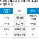 동일아파트경로당 이미지