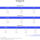 용인 보평실내테니스장 : SH테니스장 방문 후기(예약방법, 위치, 코트상태, 가격)