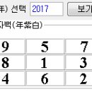 국운 - 주역점, 기문둔갑, 자백으로 볼 때 (오타수정하였습니다.) 이미지