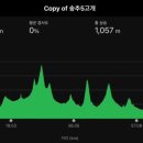 CU 송추유원지 이미지